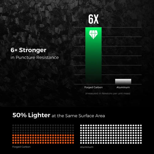 Zero Power Bank 10,000 by FLEXTAIL - Image 9