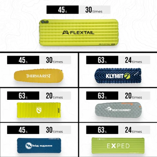 Zero Pump 2 by FLEXTAIL - Image 9